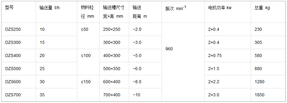 DZS型振動(dòng)水平輸送機參數