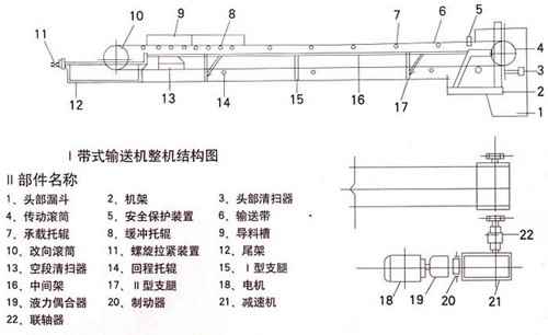 皮帶輸送機結構圖