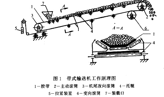 工作原理圖